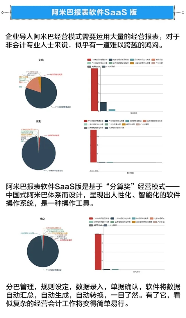 柏明顿阿米巴 经营报表软件SaaS版